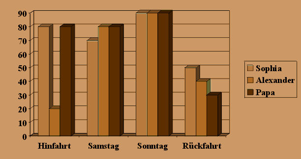 Stimmungsbarometer