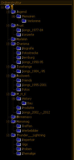 Sitemap-zuFuß